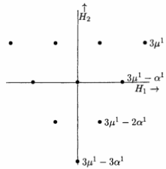 20230615-group-theory-calculations-highest-weight-3-and-0-H_1-H_2