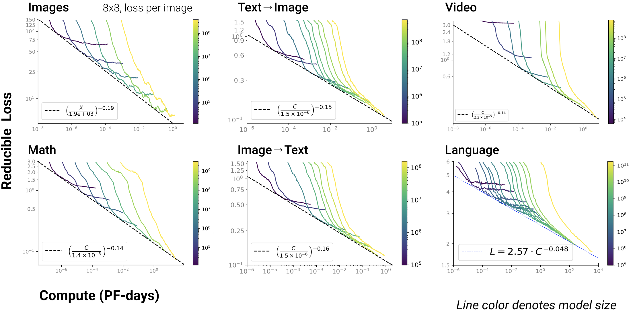 scaling-law