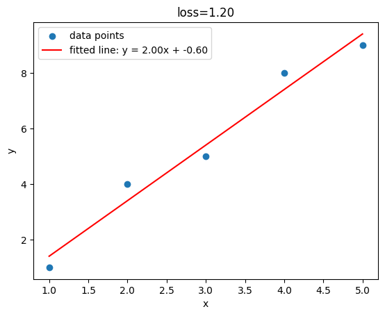 line-fitting